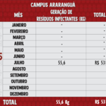 Resíduos Infectantes 2025 - Araranguá