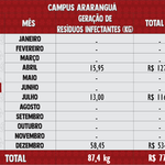 Resíduos Infectantes 2021 - Araranguá