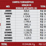 Resíduos Infectantes 2023 - Florianópolis