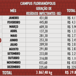 Resíduos Infectantes 2020 - Florianópolis