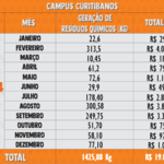 Resíduos Químicos 2024 - Curitibanos