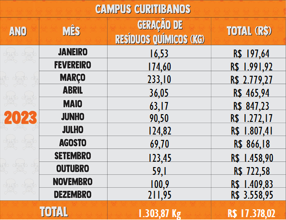 Resíduos Químicos 2023 - Curitibanos
