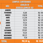 Resíduos Químicos 2021 - Curitibanos