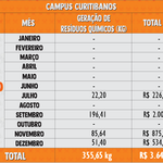 Resíduos Químicos 2020 - Curitibanos