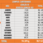 Resíduos Químicos 2019 - Curitibanos