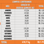 Resíduos Químicos 2018 - Curitibanos