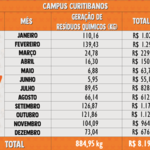 Resíduos Químicos 2017 - Curitibanos