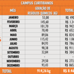 Resíduos Químicos 2016 - Curitibanos