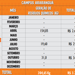 Resíduos Químicos 2023 - Araranguá