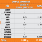 Resíduos Químicos 2021 - Araranguá