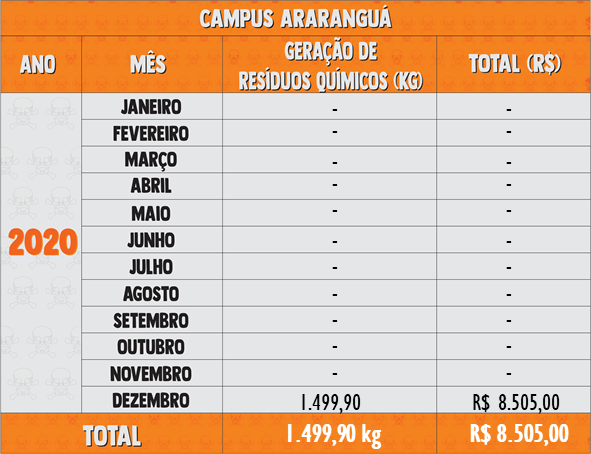 Resíduos Químicos 2020 - Araranguá