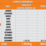 Resíduos Químicos 2020 - Araranguá