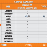 Resíduos Químicos 2023 - Blumenau