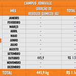 Resíduos Químicos 2023 - Joinville