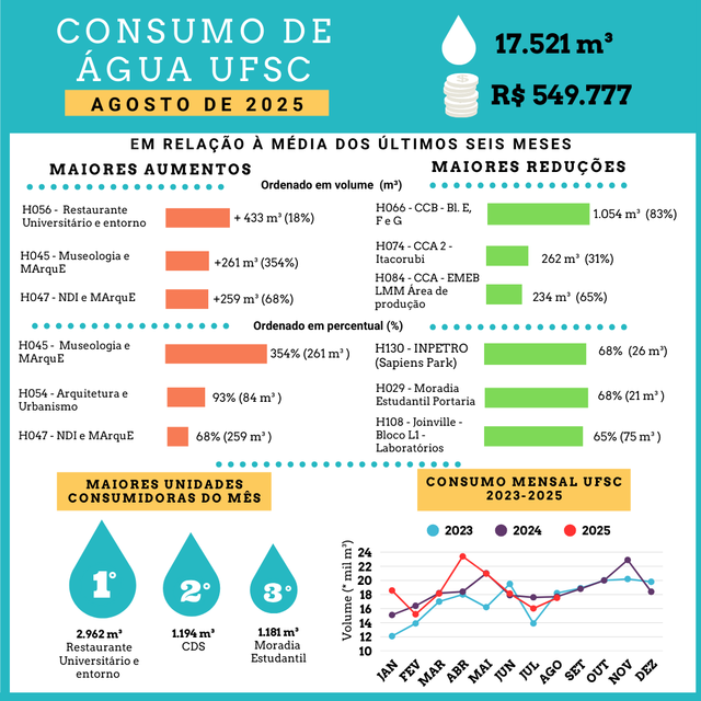 2025_08_Infografico_1