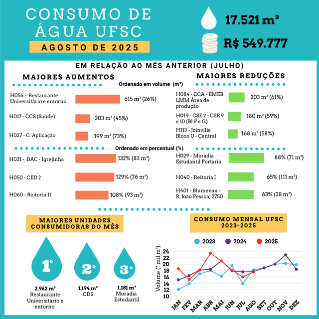 2025_08_Infografico_2