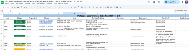 Planilha de controle de vazamentos CASAN