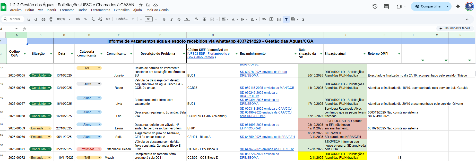 Planilha de controle de vazamentos