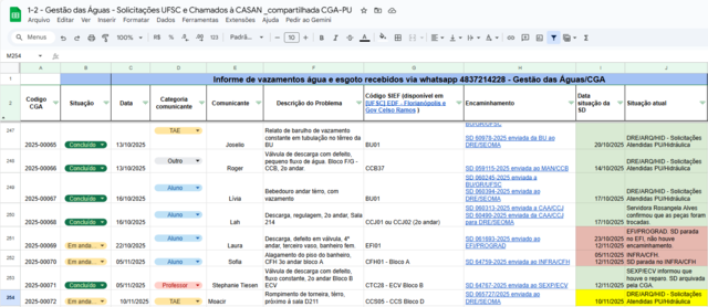 Planilha de controle de vazamentos