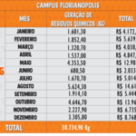 Resíduos Químicos 2025 - Florianópolis