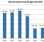 Volume anual 2013-2025